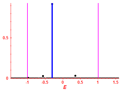 Strength function